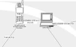 Figure 3: Example of a customized system used to selectively notify people within a network. Figure 3